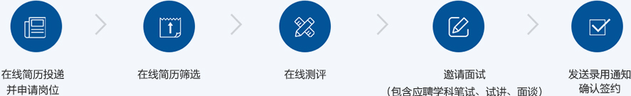 招聘政策